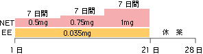 オーソ777