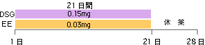 マーベロン