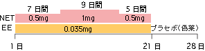 シンフェーズ２８